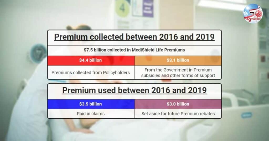 MediShield