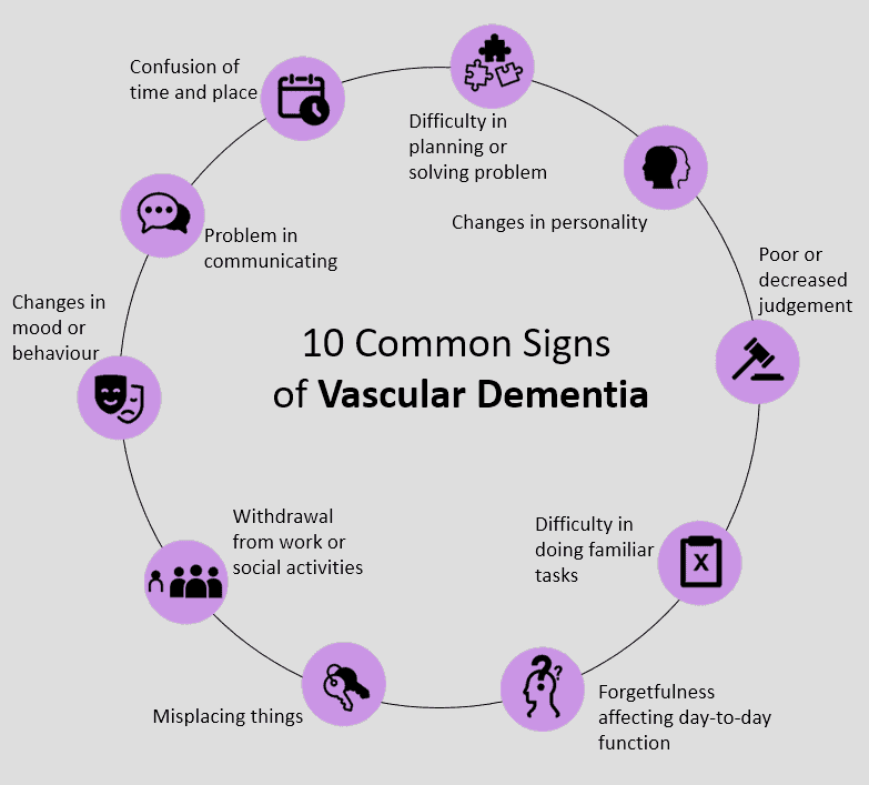 You can take control of your life and lower your risk of vascular dementia