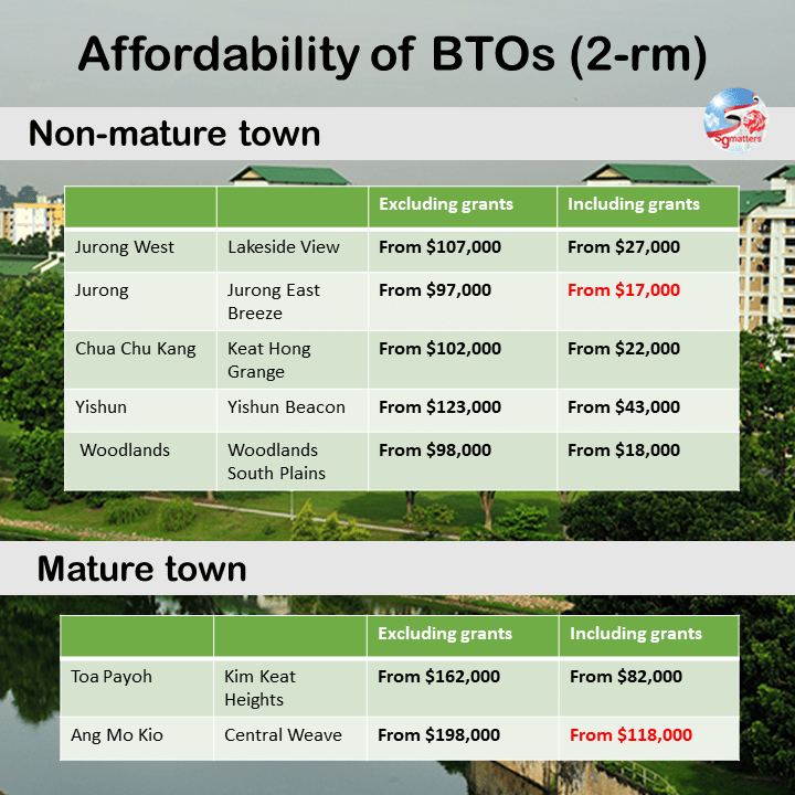 sgmatters.com can i still afford a hdb flat can i still afford a hdb flat