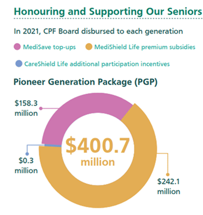 Pioneer, Singapore, Subsidy, Generation, Fund, Matters, Team, Given, Government, Left, Top-ups, Editorial