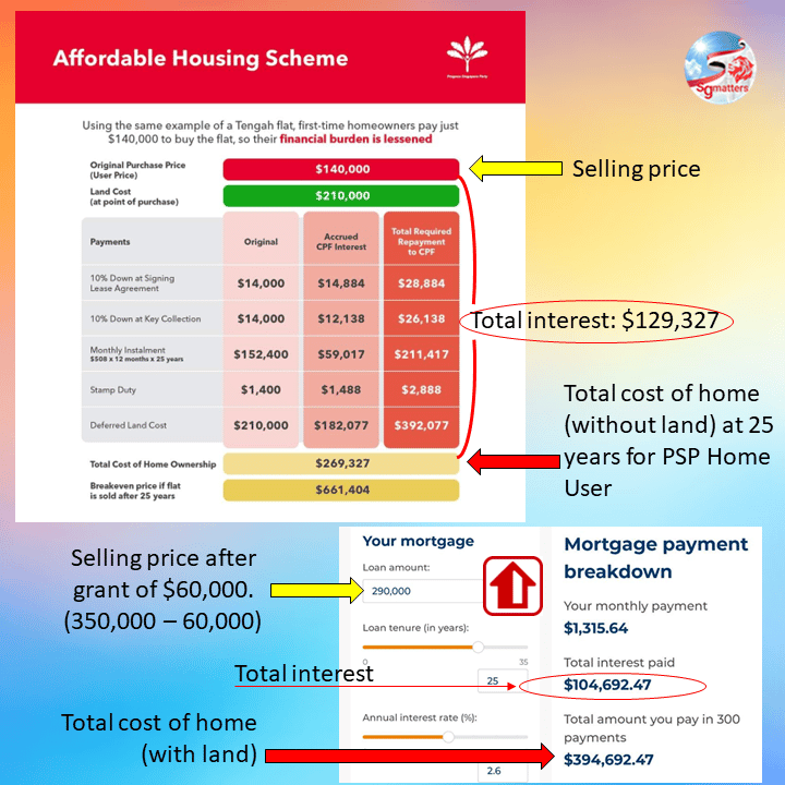 is psp leong mun wai buy now pay later for land affordable housing scheme really cheap