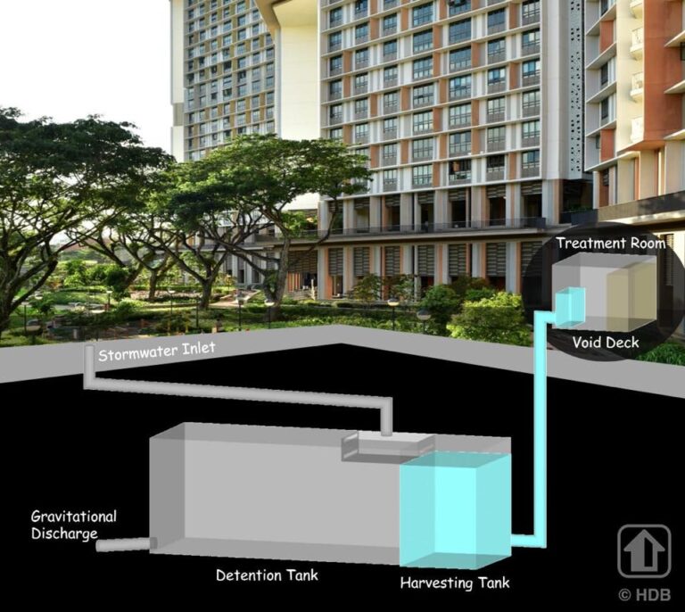 Curated visual reference: Rainwater Harvesting And Rooftop Gardens Singapore S Green Urban Future Photo Inspiration